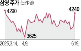 캐스코,삼영,부품,선박,생산