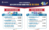 지급,추경,경기,추가,정부,활성화