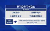 전기,요금,한전,동결,외국인,연료비,투자,기관