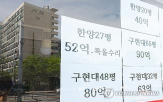 서울,아파트,가격,주택,평균,시장,통계,10억,집값,기준