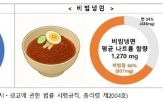 나트륨,비빔냉면,기준치,냉면,물냉면,함량,칠갑농산