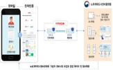 정비사업,전매,시행령,노후계획도시,개정안,내용,차량,심의