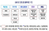드론,미래,기술,지원,기술개발
