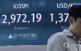 증시,중동,국내,흐름,코스피,연준,가능성