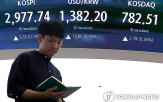 코스피,상승,이날,지수,급등,전장,외국인,환율,하락