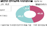 전자담배,KT&G,점유율,궐련,시장