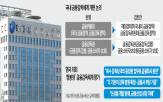 영국,금융사,위원회,규제,개편,업무,쌍봉,경쟁력