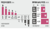감원,직무,인력,인재,구조조정,보상,메타,전환