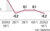 올해,추경,경제성장률,포인트,효과