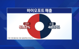 바이오포트,코스트코,제품,매출,매장,오징어,올해,수출,미국,업체