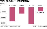 수처리,생산,사업,롯데케미칼,규모,회사,분리막