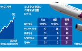 항공기,인도,보잉,에어버스,항공사,미국,항공업계,여객기