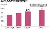 일본,선거,방위비,대비,정부,미국,참의원