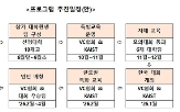 참가