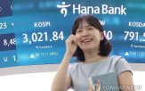 미국,코스피,국내,정책,연속,상승,추경,정부,규모,심리