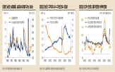 실업률,미국,상승,가능성,구인건수,물가