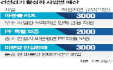 앵커리츠,한국부동산개발협회,주거,개발사업