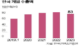 게임,거짓,출시,시장,액션