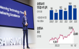 삼성,플랜트,기술,로봇,사업,기업,수주,설계,프로젝트