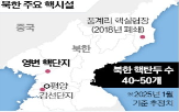 미국,북한,김정은,이란,핵무기