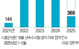 신속수사팀,전자발찌,법무부,정부,사건,관리,보호관찰소,재범,부착,수사