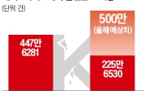 위조품,짝퉁,브랜드,한국,적발,기업,세계,피해,뷰티,해외