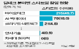 분야,스타트업,민간,투자,딥테크,국내,정부