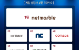 게임,상장사,시장,브랜드지수,부문