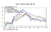 외국인,플랜,이후,관세정책,자금,이상,부과,트럼프,한국,관세