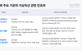 가상자산,산업,인프라,규제,금산분리,금융
