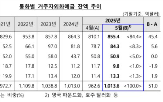 외화예금,증가,국내