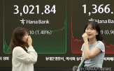 증시,이란,미국,대한,코스피,연구원,변동성,중동,경계,기대감