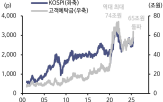 개인,예탁금,코스피,지수,추가,이후