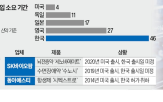 신약,한국,허가,시장,국내,건강보험,약가