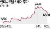 소액주주,감사,회사,안건