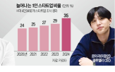 기업,스타트업,창업,지원,개발,혼자,성공,솔로프러너,로이