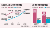 에이피알,LG생활건강,뷰티,디바이스,시총,화장품,시장