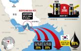 이란,봉쇄,미국,해협,호르무즈해협,원유,호르무즈,경제,수출,세계