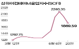 운임,원유,봉쇄,중동,호르무즈해협,국내,대체