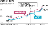 봉쇄,이란,유가,호르무즈해협,브렌트유