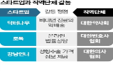 플랫폼,조정,갈등,단체,변협