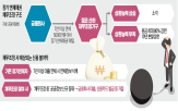 채무조정,연체,정보,장기,경우,금융권,논란