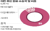 중국,이란,중동,전략,미국,이스라엘,이번,외교,원유