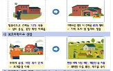 지역,완화,개정안,단독주택,농림지,허가