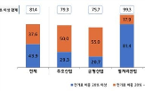 전기료,납품대금,중소기업,포함,대상,연동제