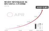 판매,에이피알,누적