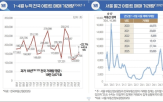 시장,하반기,부동산,건설,수요,활성화,급감,전망