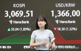 전날,환율,미국,내린,지수,중동