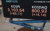 지수,각각,코스닥,전장,이날,이후,코스피,마감,중동