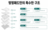 기저귀,제품,배변패드,멍멍패드